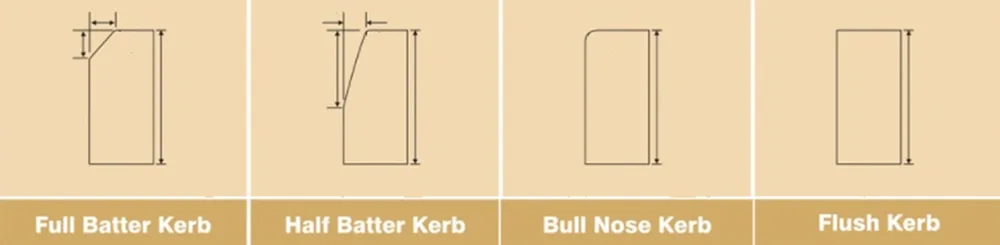 Kerb-Stones Kerb Stones