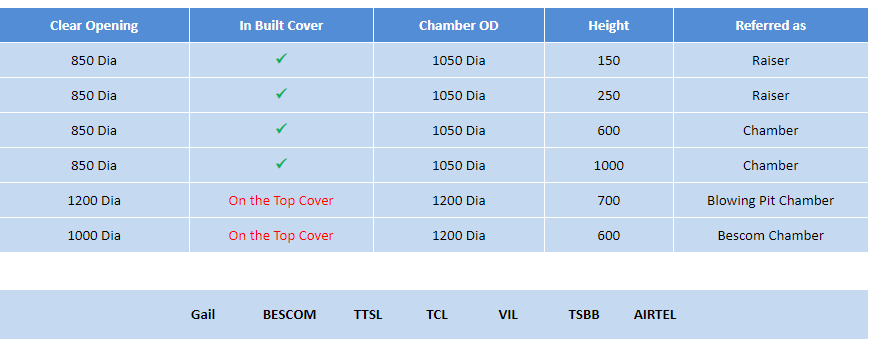 Telecommunication Chambers table
